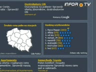 Przegl�d Internetu 31.07.2009