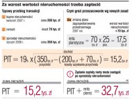 Za wzrost wartości
nieruchomiści trzeba zapłacić  (Rozmiar: 74500 bajtów)