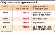 Ceny mieszkań w
aglomeracjach  (Rozmiar: 34800 bajtów)