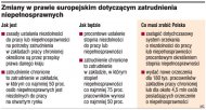 Zmiany w prawie europejskim
            dotycz�cym zatrudnienia niepe�nosprawnych  (Rozmiar: 76747 bajt�w)