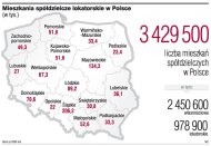 Mieszkania spółdzielcze lokatorskie w
Polsce  (Rozmiar: 77631 bajtów)