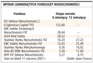 Wyniki zamkniętych funduszy
nieruchomości  (Rozmiar: 50039 bajtów)