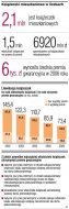 Książeczki mieszkaniowe w liczbach  (Rozmiar: 82670 bajtów)