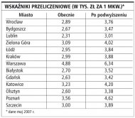 Wskaźniki przeliczeniowe  (Rozmiar: 50345 bajtów)