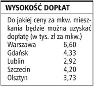 Wysokość dopłat  (Rozmiar: 18799 bajtów)