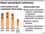 Nowe uprawnienia notariuszy  (Rozmiar: 36662 bajtów)