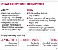 Ustawa o certyfikacji energetycznej  (Rozmiar: 55909 bajtów)