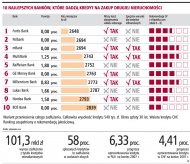 10 Najlepszych banków, które dadzą
kredyt na zakup drugiej nieruchomości  (Rozmiar: 158231 bajtów)