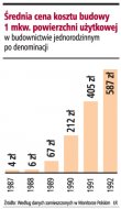 Średnia cena kosztu budowy 1 mkw
powierzchni użytkowej  (Rozmiar: 21213 bajtów)