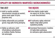 Opłaty od wzrostu wartości
nieruchomości  (Rozmiar: 45703 bajtów)