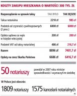 Koszty zakupu mieszkania o wartości
300 tys. zł  (Rozmiar: 67060 bajtów)