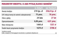 Parametry kredytu, o jaki pytają klienci
banków  (Rozmiar: 30859 bajtów)