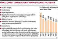 Komu sąd musi zawsze przyznać prawo do
lokalu socjalnego  (Rozmiar: 75252 bajtów)