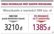 Taksa notarialna przy zakupie
mieszkania  (Rozmiar: 25550 bajtów)