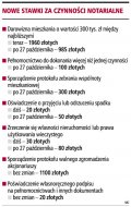 Nowe stawki za czynności notarialne (Rozmiar: 65779 bajtów)
