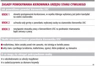 Zasady powoływania kierownika urzędu     stanu cywilnego  (Rozmiar: 66051 bajtów)