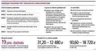 Obowiązki podatkowe przy transakcjach
nieruchomościami  (Rozmiar: 129135 bajtów)