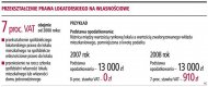 Przekształcenie prawa lokatorskiego na
własnościowe  (Rozmiar: 54475 bajtów)