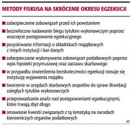 Metody fiskusa na skrócenie okresu     egzekucji  (Rozmiar: 65337 bajtów)