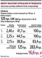 Kredyt walutowy wypłacany w
transzach  (Rozmiar: 40539 bajtów)