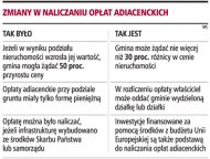 Zmiany w naliczaniu opłat
adiacenckich  (Rozmiar: 50524 bajtów)