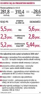 Co kryje się za projektem budżetu  (Rozmiar: 102783 bajtów)