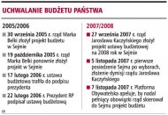 Uchwalanie budżetu państwa  (Rozmiar: 52890 bajtów)