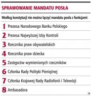 Sprawowanie mandatu posła  (Rozmiar: 43372 bajtów)