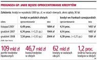 Jakie będzie oprocentowanie kredytów  (Rozmiar: 69620 bajtów)