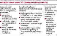 Nieuregulowane prawo użytkownika do
nieruchomości  (Rozmiar: 84096 bajtów)