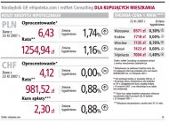 Dla kupujących mieszkania  (Rozmiar: 96352 bajtów)