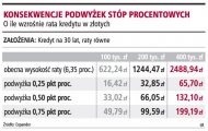 Konsekwencje podwyżek stóp
procentowych  (Rozmiar: 41754 bajtów)