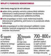 Wpłaty z funduszu remontowego  (Rozmiar: 81046 bajtów)