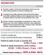 Odliczanie straty  (Rozmiar: 84416 bajtów)