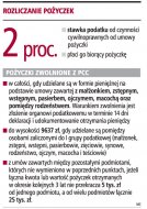 Rozliczanie pożyczek  (Rozmiar: 80445 bajtów)