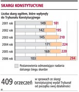 Skargi konstytucyjne  (Rozmiar: 44009 bajtów)