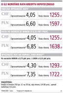 O ile wzrośnie rata kredytu
hipotecznego  (Rozmiar: 74006 bajtów)