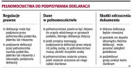 Pełnomocnictwa do podpisywania deklaracji (Rozmiar: 68995 bajtów)