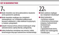 VAT w budownictwie  (Rozmiar: 56948 bajtów)