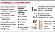 Zaświadczenia lekarskie dla sądów  (Rozmiar: 70871 bajtów)