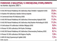 Fundusze z najlepszą 12-miesięczną stopą     zwrotu  (Rozmiar: 46293 bajtów)