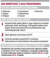 Jak korzystać z ulgi podatkowej  (Rozmiar: 60355 bajtów)