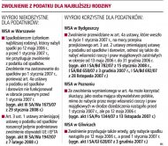Zwolnienie z podatku dla najbliższej     rodziny  (Rozmiar: 135879 bajtów)