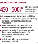 Projekt nowelizacji ustawy  (Rozmiar: 54945 bajtów)